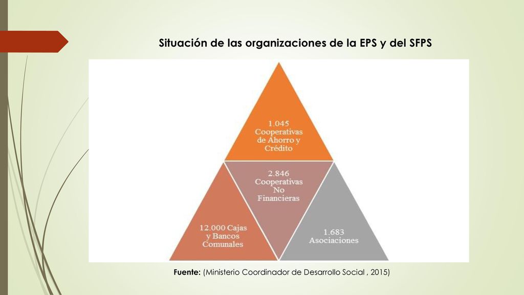 Fuente: (Ministerio Coordinador de Desarrollo Social , 2015)