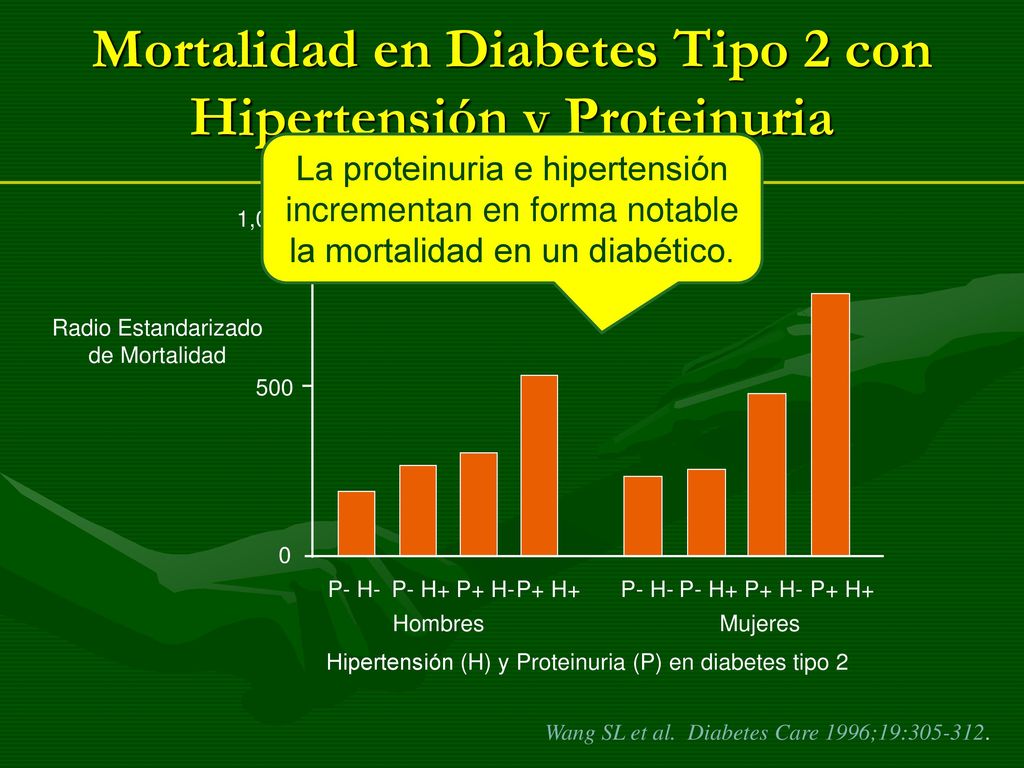 Mortalidad en Diabetes Tipo 2 con Hipertensión y Proteinuria