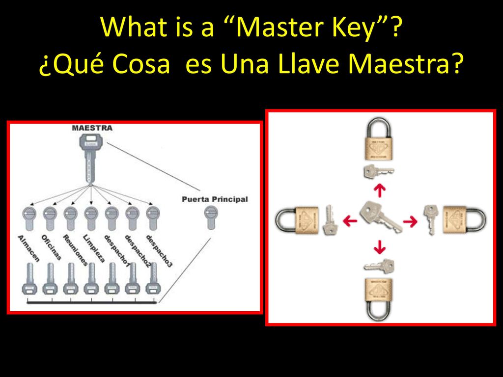 What is a Master Key ¿Qué Cosa es Una Llave Maestra