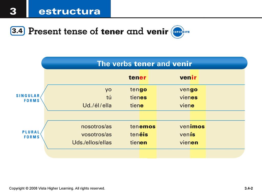 The verbs tener (to have) and venir (to come) are among the most frequently  used in Spanish. Because most of their forms are irregular, you will have.  - ppt descargar