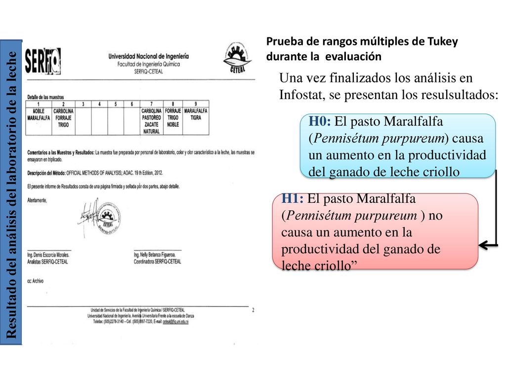 Resultado del análisis del laboratorio de la leche