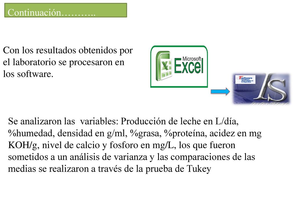 Continuación……….. Con los resultados obtenidos por el laboratorio se procesaron en los software.