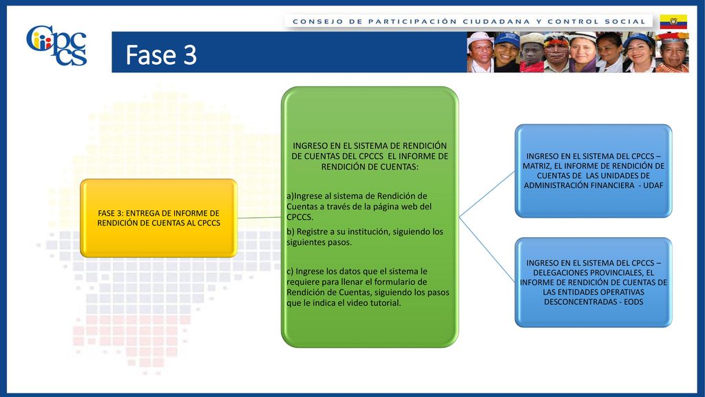 FASE 3: ENTREGA DE INFORME DE RENDICIÓN DE CUENTAS AL CPCCS