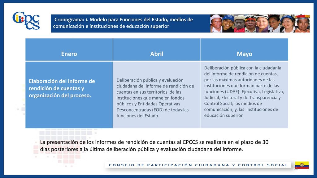 Cronograma: 1. Modelo para Funciones del Estado, medios de comunicación e instituciones de educación superior