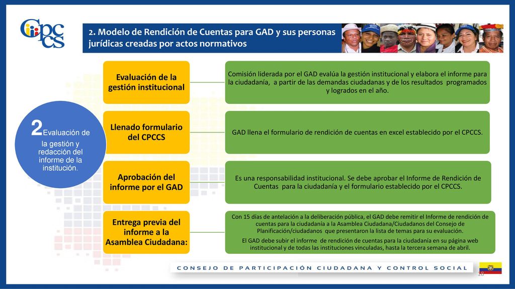 2Evaluación de la gestión y redacción del informe de la institución.
