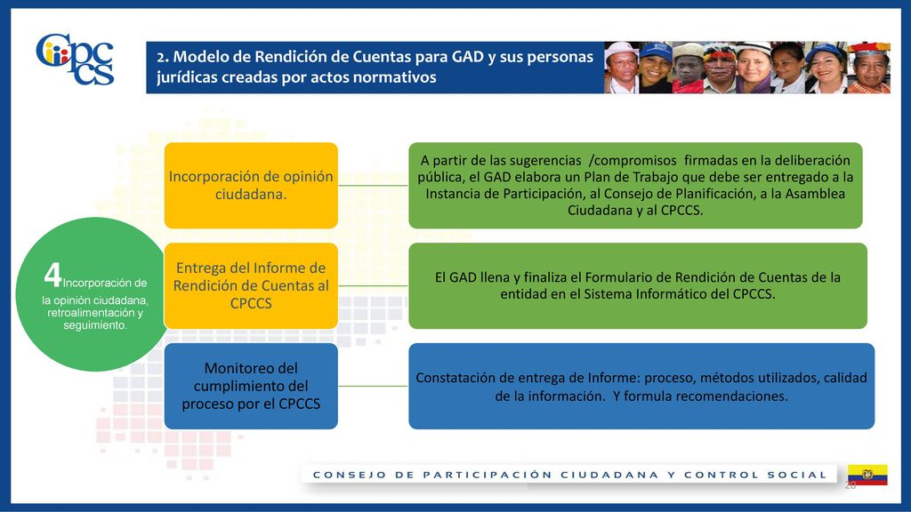 2. Modelo de Rendición de Cuentas para GAD y sus personas jurídicas creadas por actos normativos