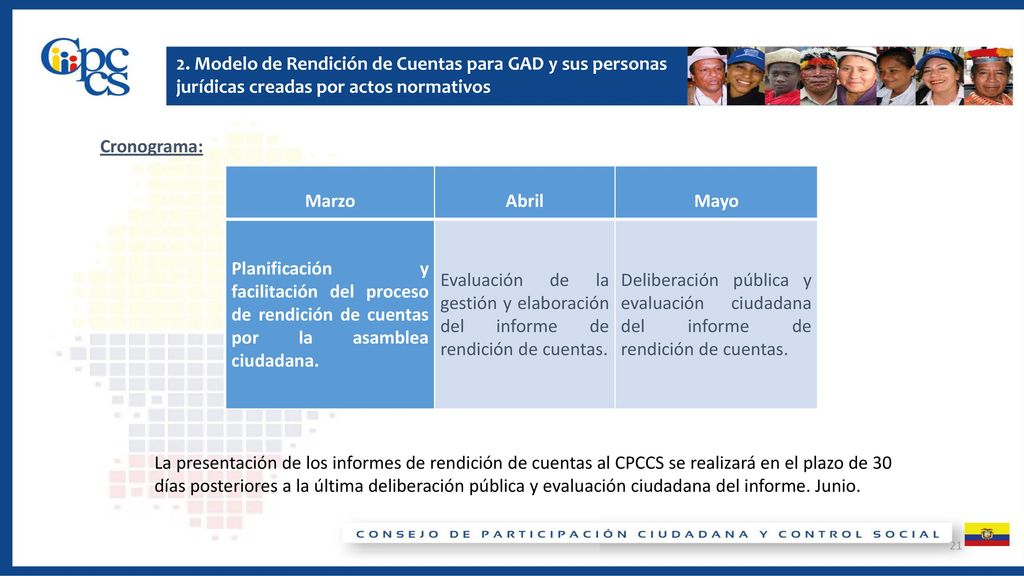 2. Modelo de Rendición de Cuentas para GAD y sus personas jurídicas creadas por actos normativos