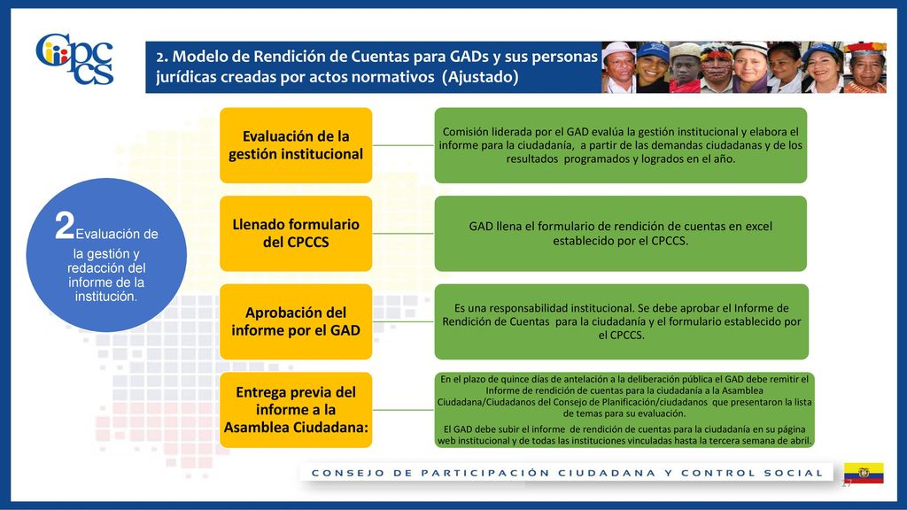 2Evaluación de la gestión y redacción del informe de la institución.