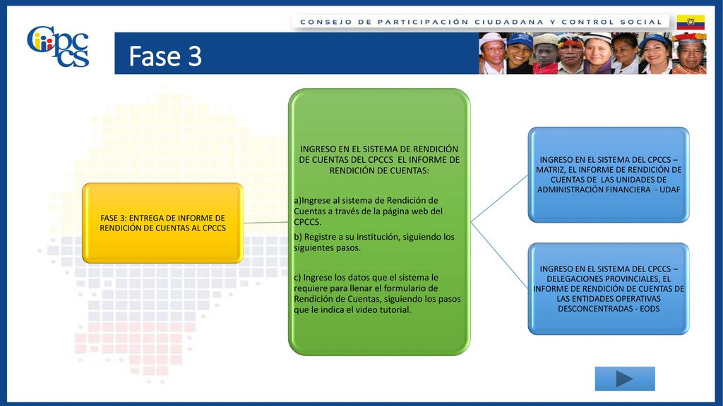 FASE 3: ENTREGA DE INFORME DE RENDICIÓN DE CUENTAS AL CPCCS