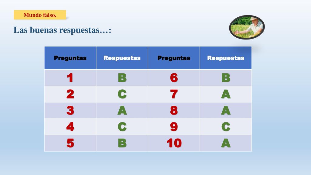 1 B 6 2 C 7 A Las buenas respuestas…: Mundo falso.