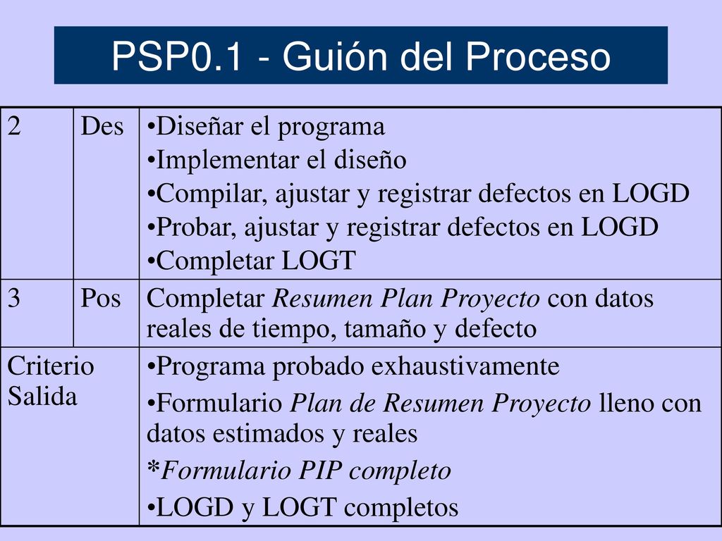 PSP0.1 - Guión del Proceso 2 Des Diseñar el programa