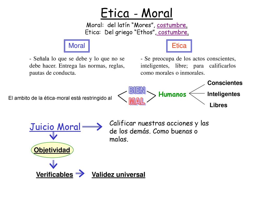 Etica - Moral Juicio Moral BIEN MAL Moral Etica Humanos