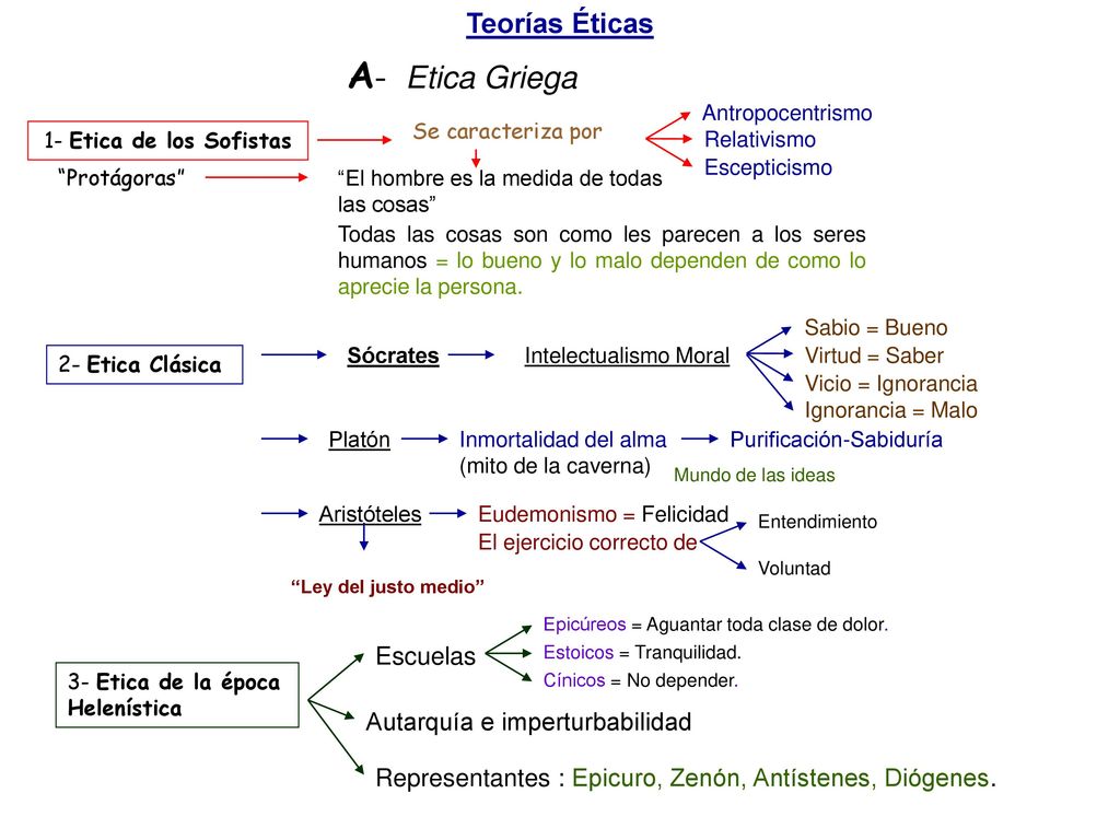 A- Etica Griega Teorías Éticas Escuelas Autarquía e imperturbabilidad