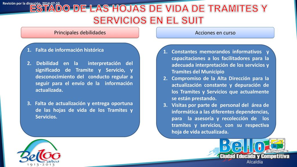 ESTADO DE LAS HOJAS DE VIDA DE TRAMITES Y SERVICIOS EN EL SUIT