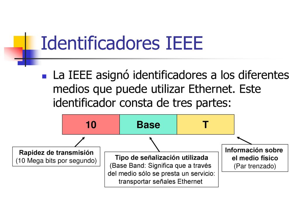 Identificadores IEEE La IEEE asignó identificadores a los diferentes medios que puede utilizar Ethernet. Este identificador consta de tres partes: