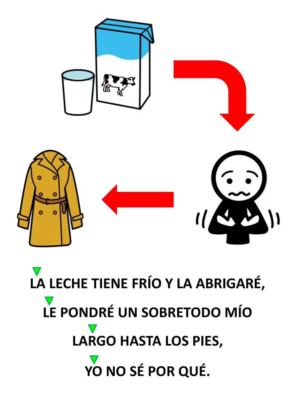 LA LECHE TIENE FRÍO Y LA ABRIGARÉ, LE PONDRÉ UN SOBRETODO MÍO
