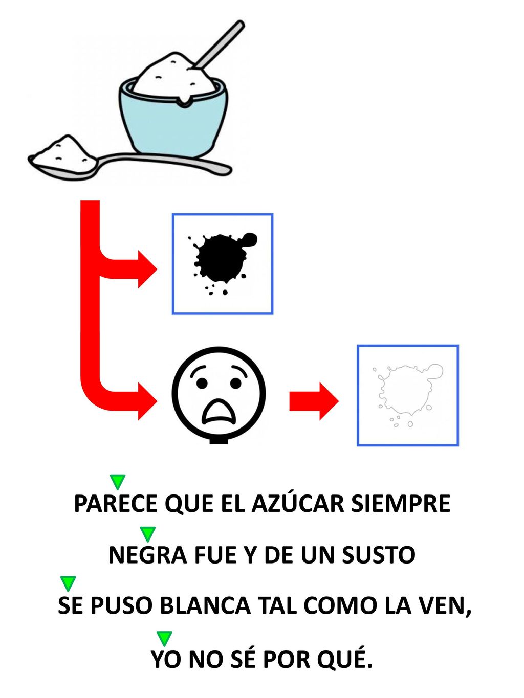 PARECE QUE EL AZÚCAR SIEMPRE SE PUSO BLANCA TAL COMO LA VEN,