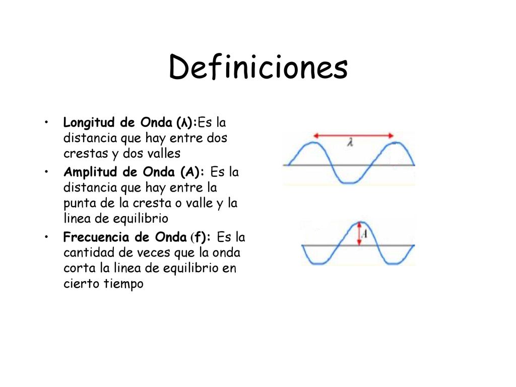 Definiciones Longitud de Onda (λ):Es la distancia que hay entre dos crestas y dos valles.