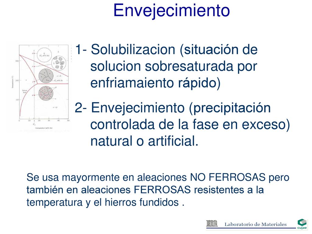 Envejecimiento 1- Solubilizacion (situación de solucion sobresaturada por enfriamaiento rápido)