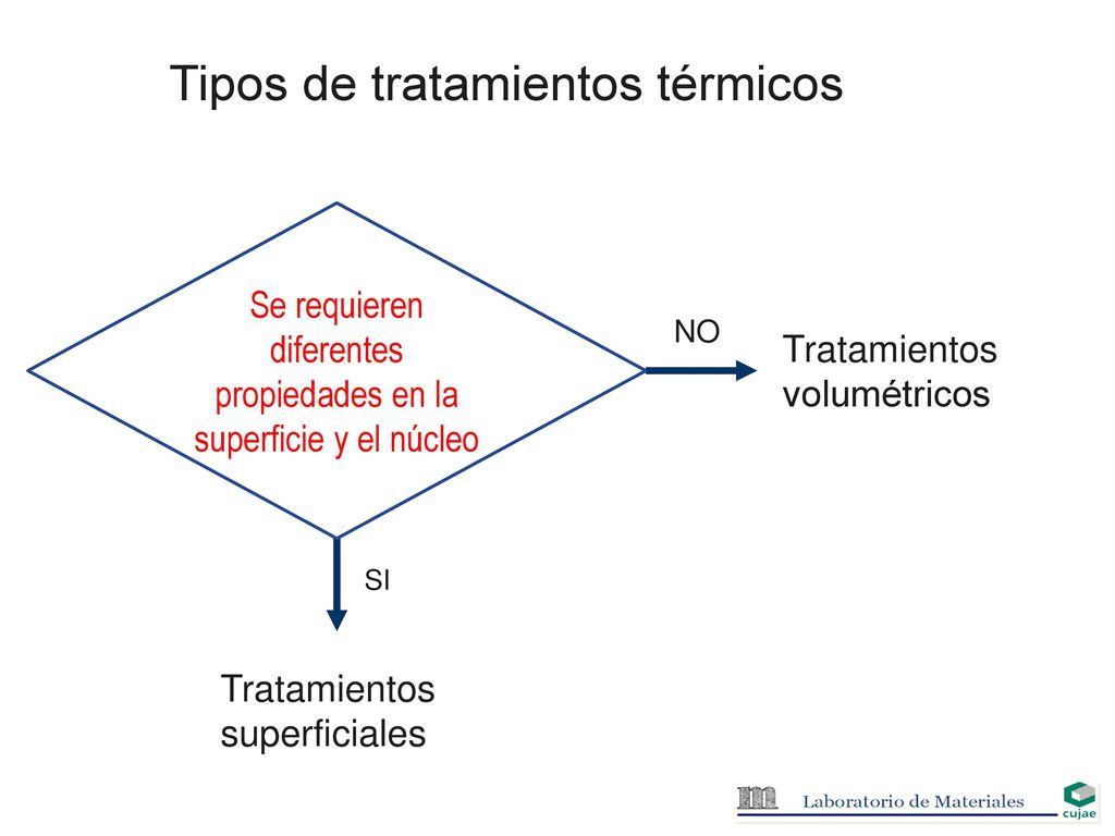 Se requieren diferentes propiedades en la superficie y el núcleo