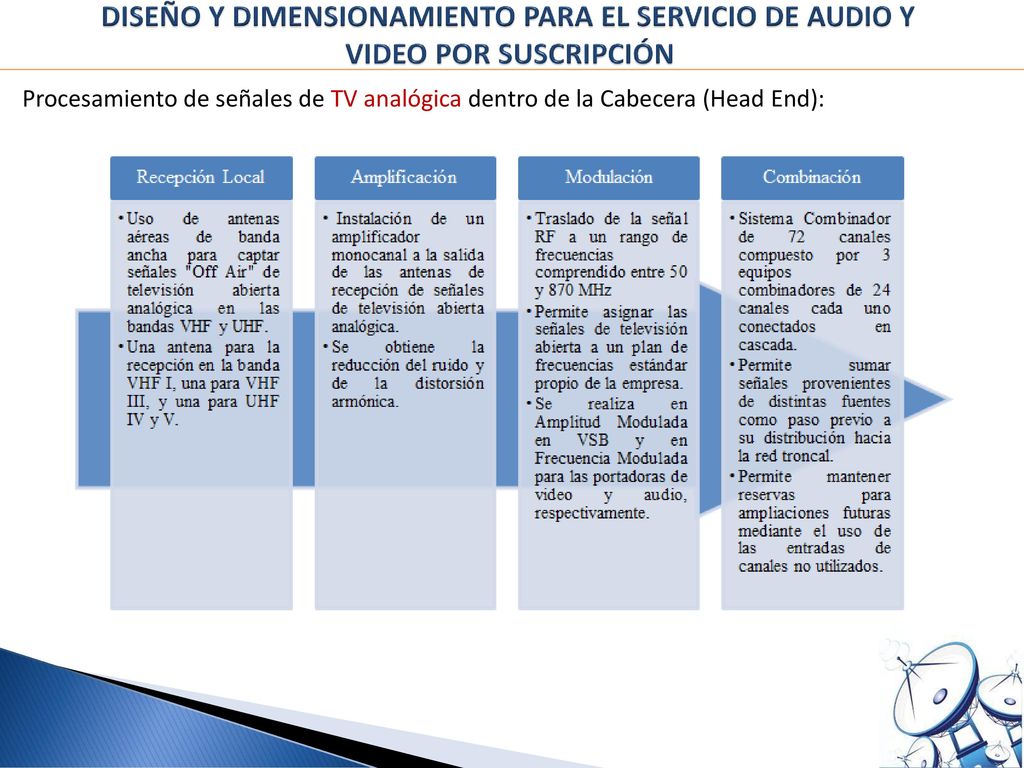 DISEÑO Y DIMENSIONAMIENTO PARA EL SERVICIO DE AUDIO Y VIDEO POR SUSCRIPCIÓN
