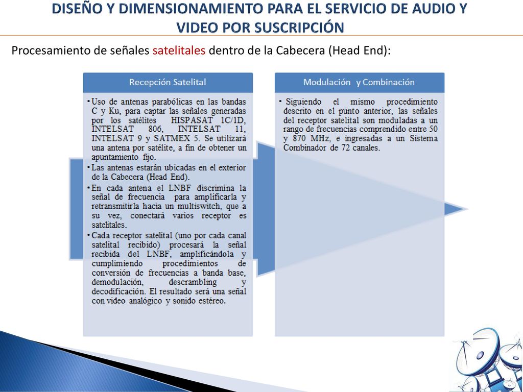 DISEÑO Y DIMENSIONAMIENTO PARA EL SERVICIO DE AUDIO Y VIDEO POR SUSCRIPCIÓN