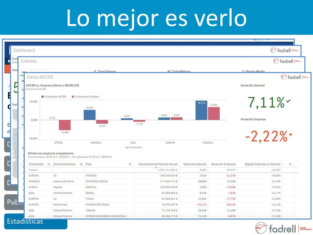 Lo mejor es verlo Productos Clientes Representantes Pedidos Almacenes