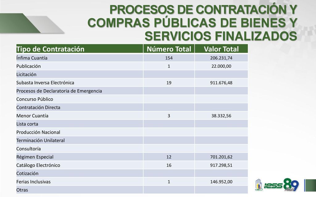 PROCESOS DE CONTRATACIÓN Y COMPRAS PÚBLICAS DE BIENES Y SERVICIOS FINALIZADOS