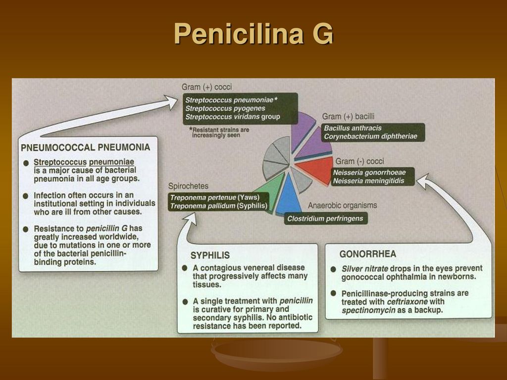 Penicilina G En la gonorrea se trata con penicilina y azitromicina o espetinomicina.