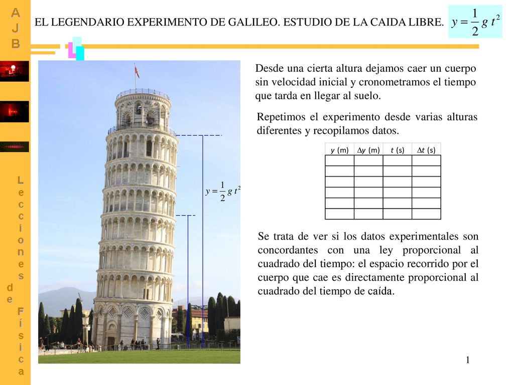 EL LEGENDARIO EXPERIMENTO DE GALILEO. ESTUDIO DE LA CAIDA LIBRE.