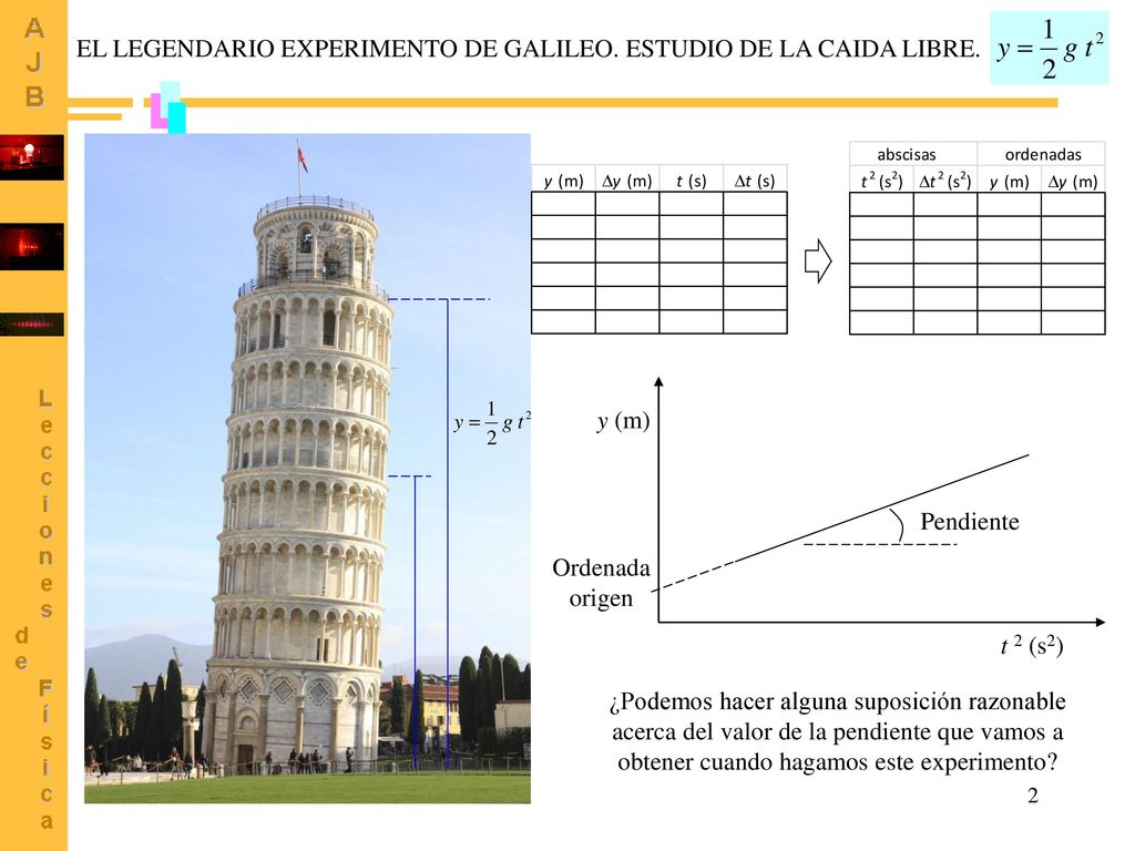 EL LEGENDARIO EXPERIMENTO DE GALILEO. ESTUDIO DE LA CAIDA LIBRE.