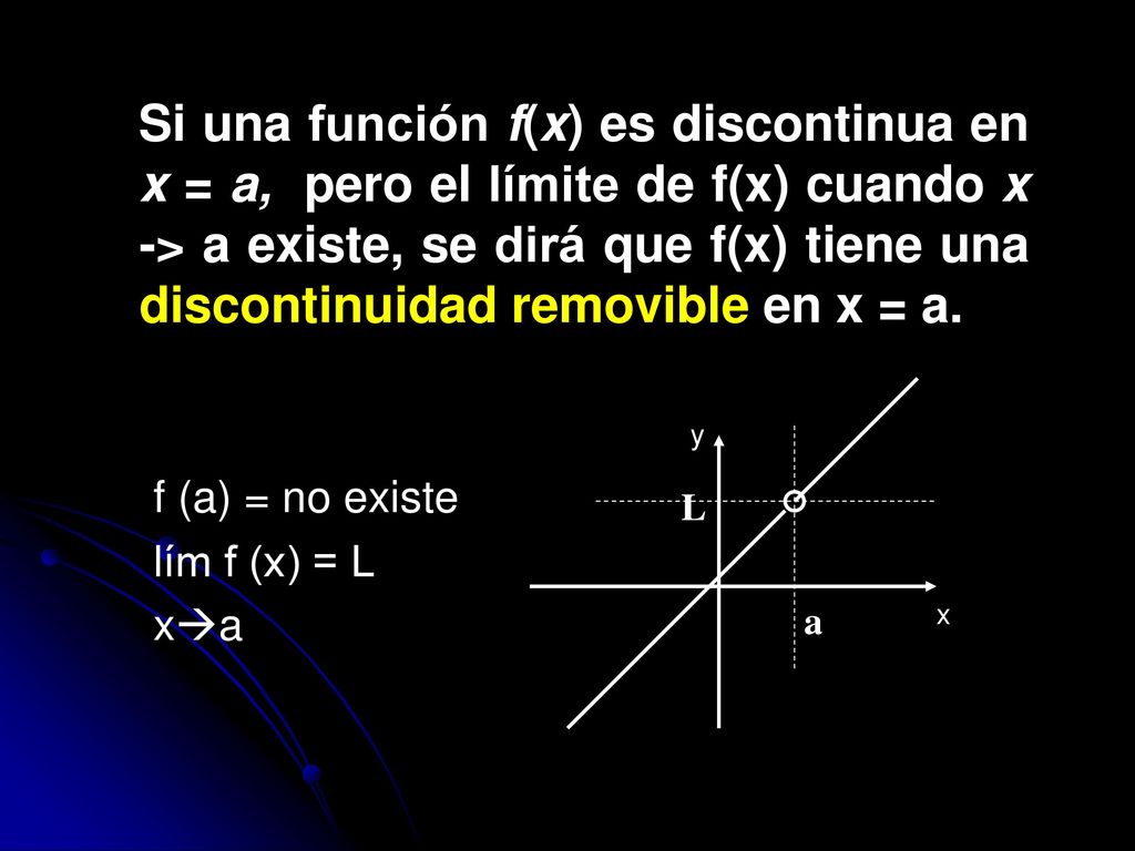 Si una función f(x) es discontinua en x = a, pero el límite de f(x) cuando x -> a existe, se dirá que f(x) tiene una discontinuidad removible en x = a.