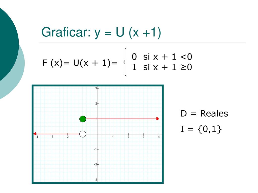 Graficar: y = U (x +1) 0 si x + 1 <0 1 si x + 1 ≥0 F (x)= U(x + 1)=