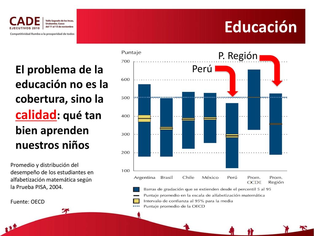 Educación P. Región. El problema de la educación no es la cobertura, sino la calidad: qué tan bien aprenden nuestros niños.