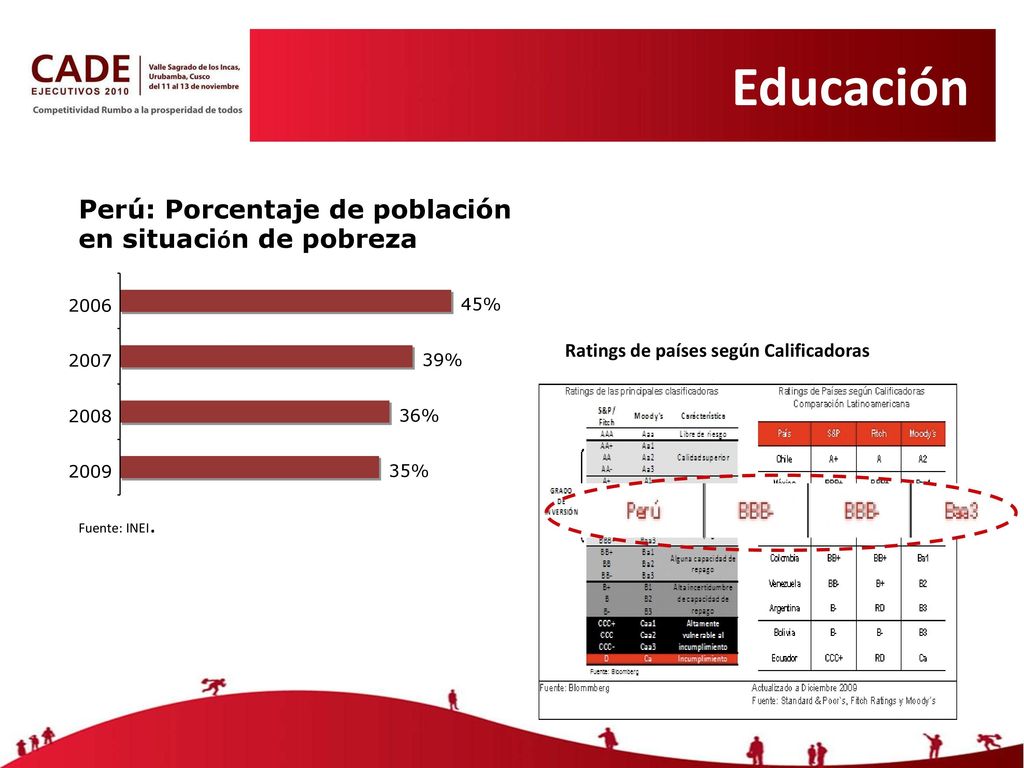 Educación Perú: Porcentaje de población en situación de pobreza