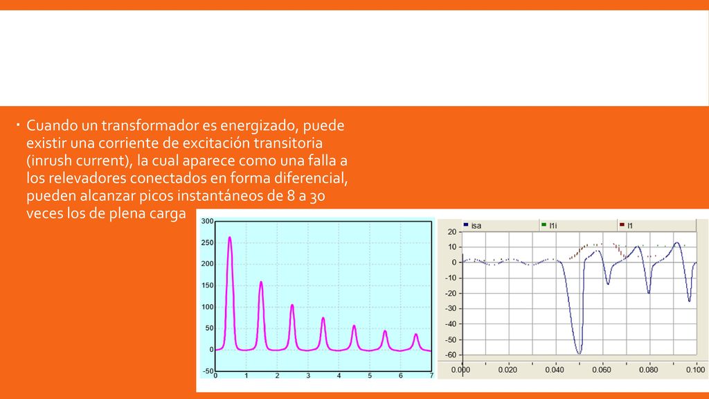 Cuando un transformador es energizado, puede existir una corriente de excitación transitoria (inrush current), la cual aparece como una falla a los relevadores conectados en forma diferencial, pueden alcanzar picos instantáneos de 8 a 30 veces los de plena carga