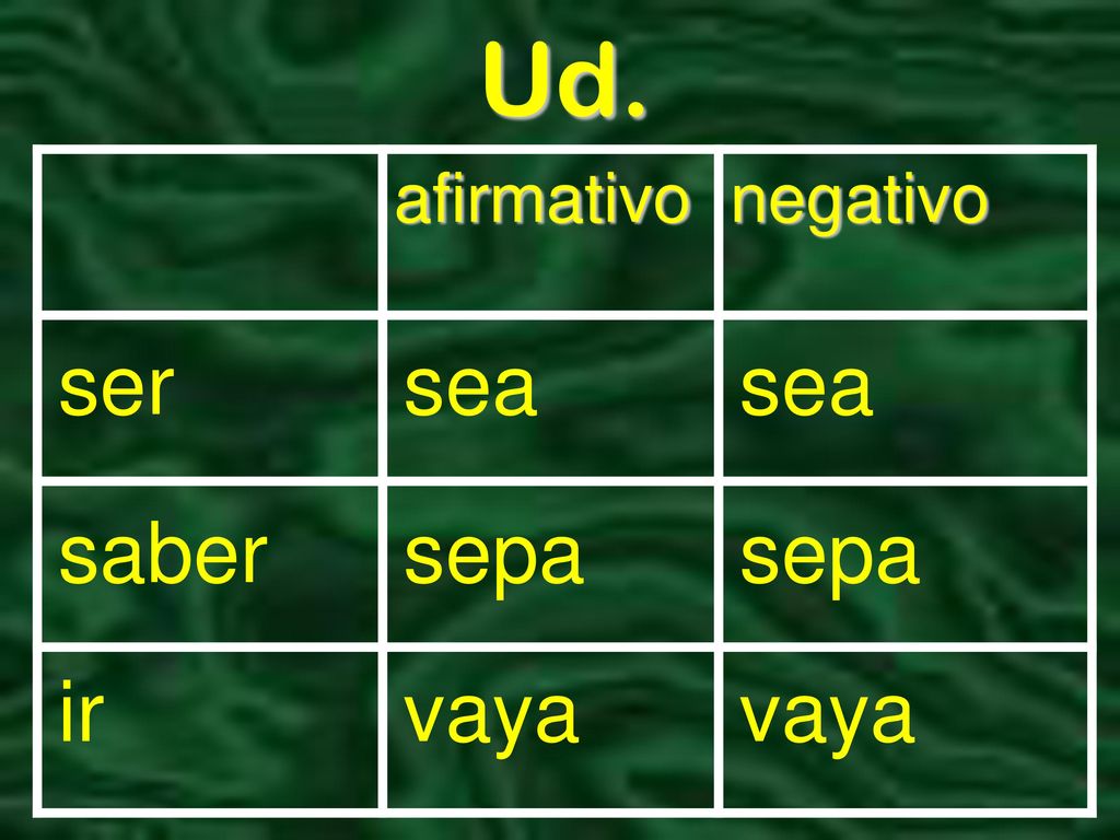 Ud. afirmativo negativo ser sea sea saber sepa sepa ir vaya vaya