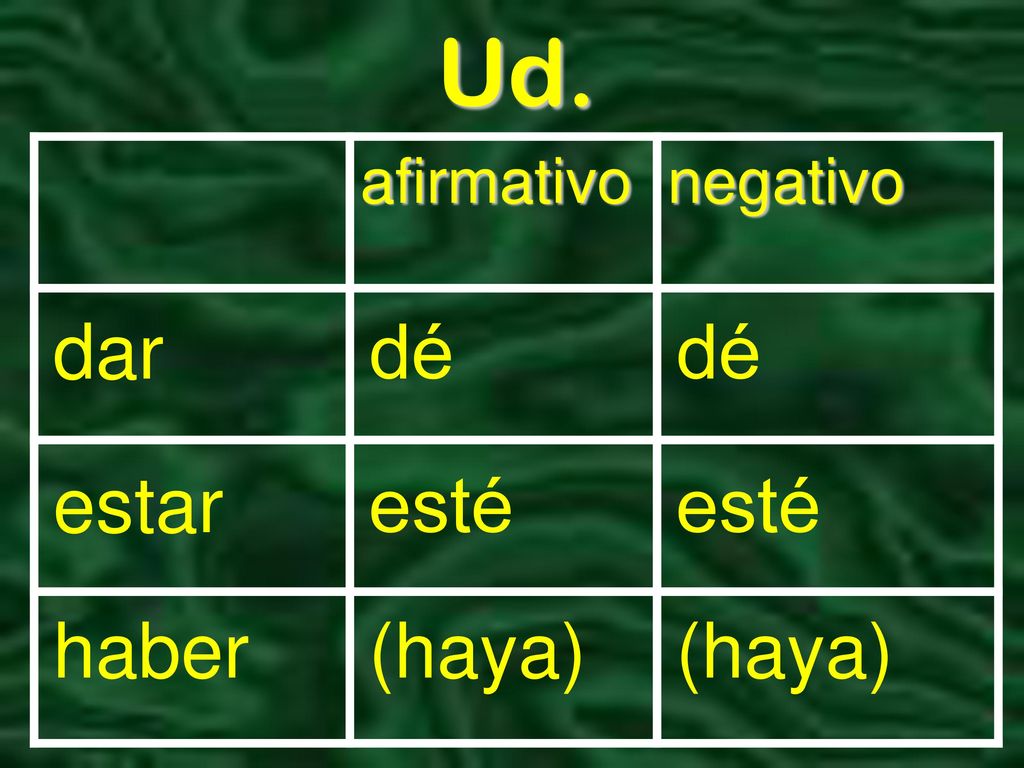 Ud. afirmativo negativo dar dé dé estar esté esté haber (haya) (haya)