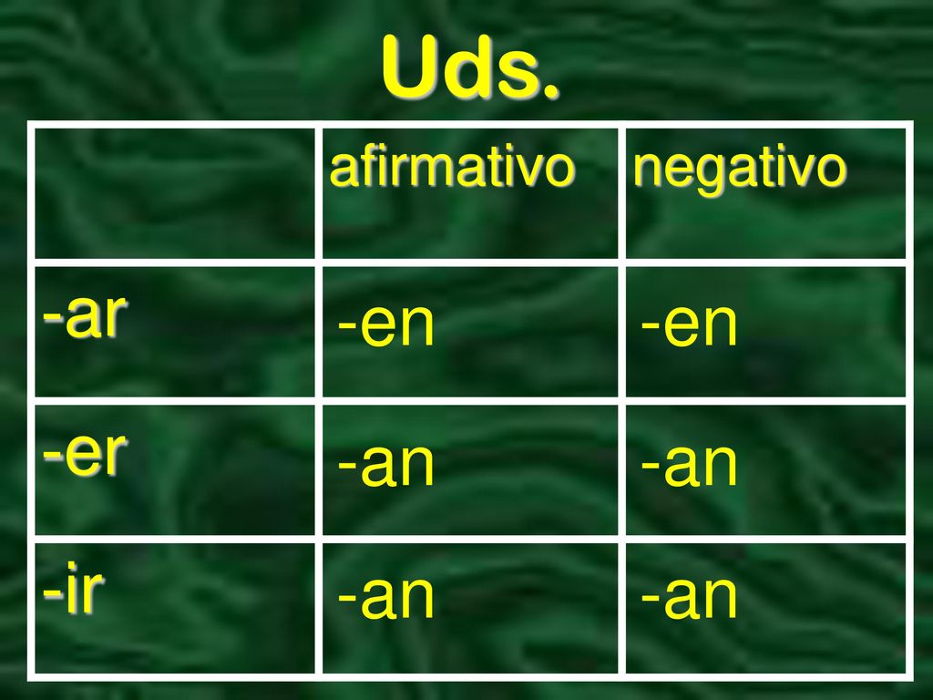 Uds. afirmativo negativo -ar -er -ir -en -en -an -an -an -an