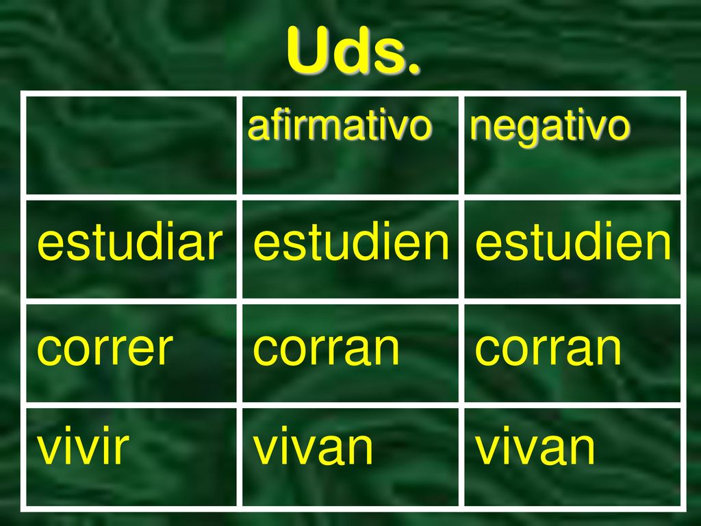 Uds. estudiar estudien estudien correr corran corran vivir vivan vivan