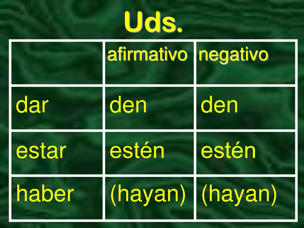 Uds. dar den den estar estén estén haber (hayan) (hayan) afirmativo