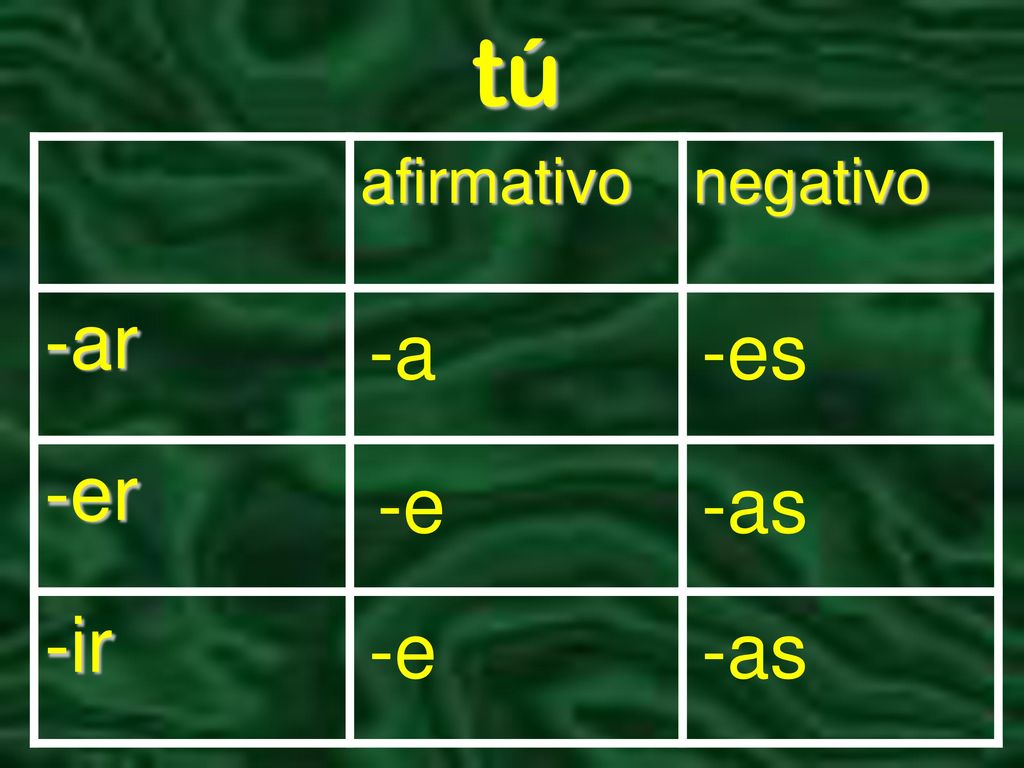tú afirmativo negativo -ar -er -ir -a -es -e -as -e -as