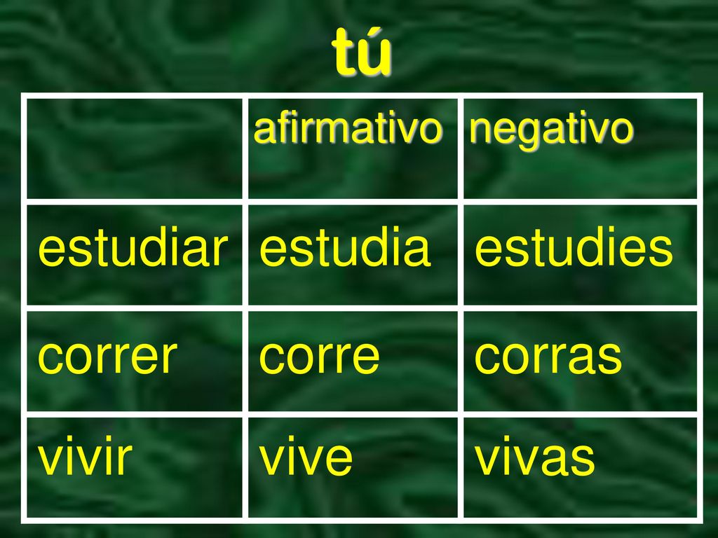 tú estudiar estudia estudies correr corre corras vivir vive vivas