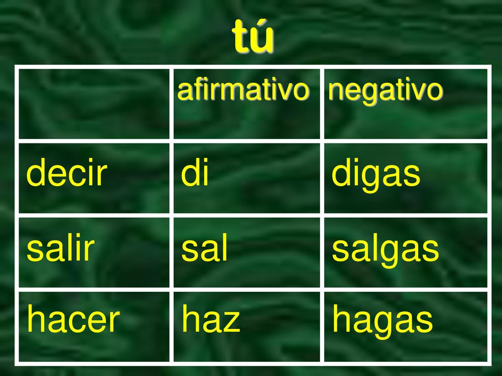 tú afirmativo negativo decir di digas salir sal salgas hacer haz hagas