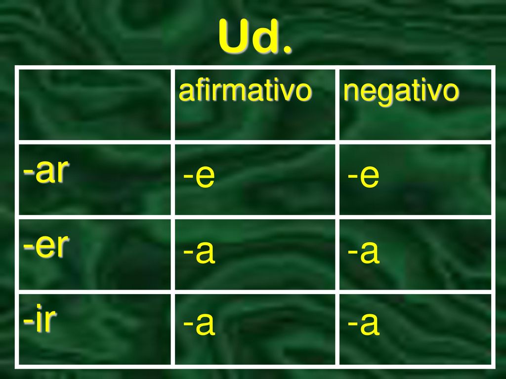 Ud. afirmativo negativo -ar -er -ir -e -e -a -a -a -a