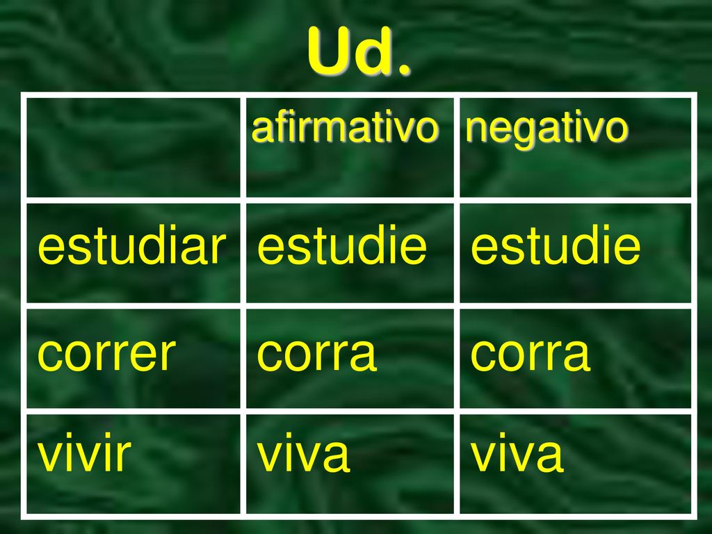 Ud. estudiar estudie estudie correr corra corra vivir viva viva