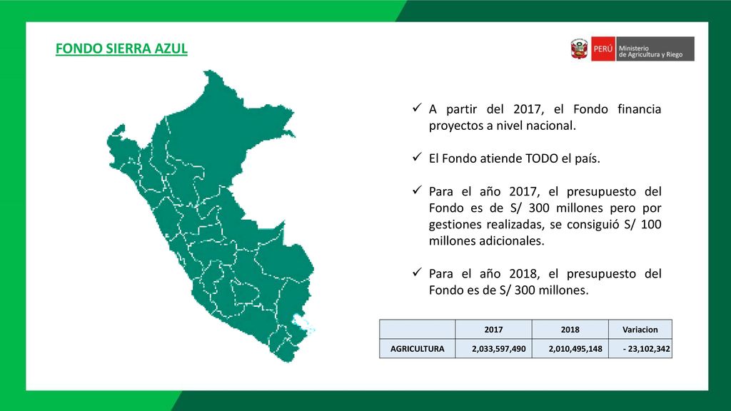FONDO SIERRA AZUL A partir del 2017, el Fondo financia proyectos a nivel nacional. El Fondo atiende TODO el país.