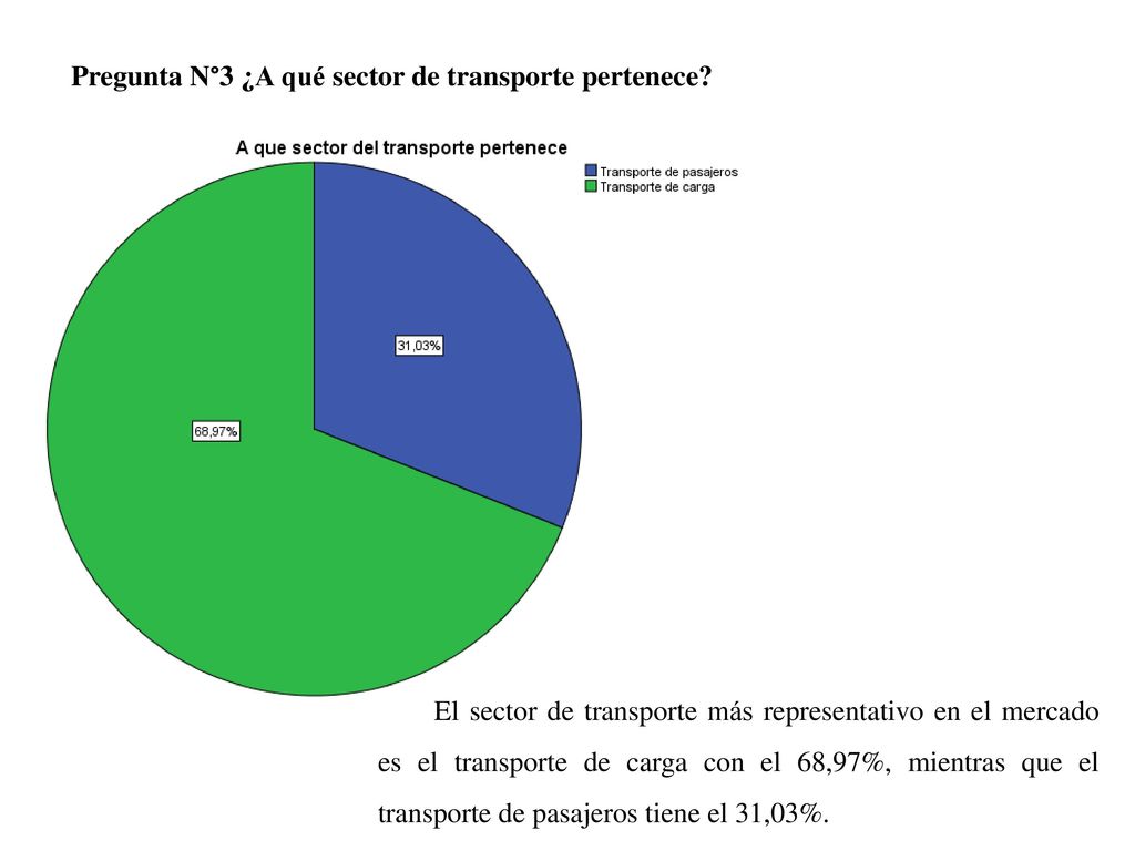 Pregunta N°3 ¿A qué sector de transporte pertenece