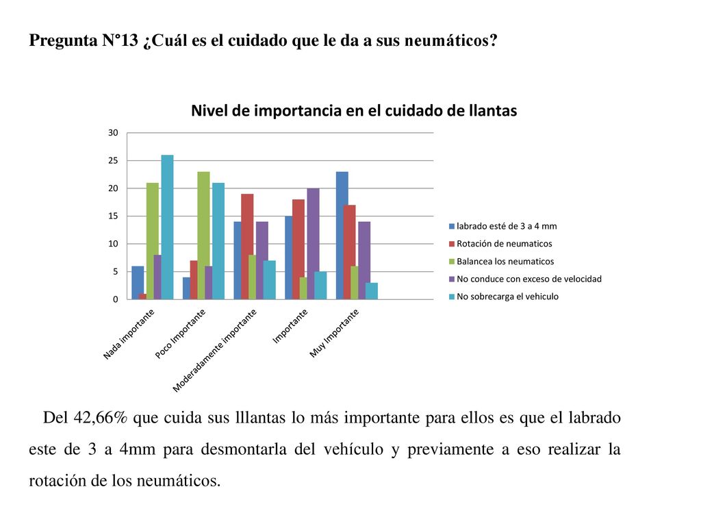 Pregunta N°13 ¿Cuál es el cuidado que le da a sus neumáticos