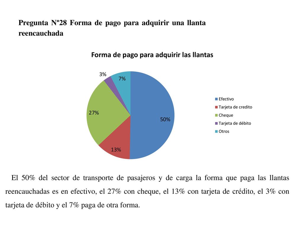 Pregunta N°28 Forma de pago para adquirir una llanta reencauchada